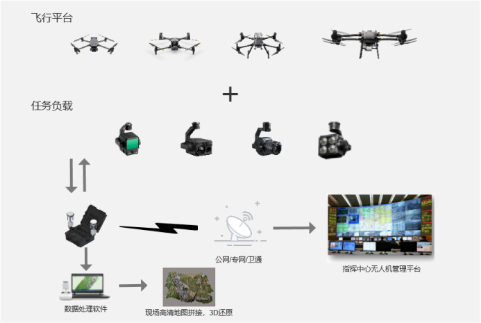 電網(wǎng)無人機  --  1.png