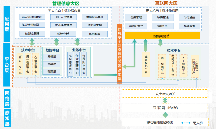 配電無人機(jī)  --  2.png