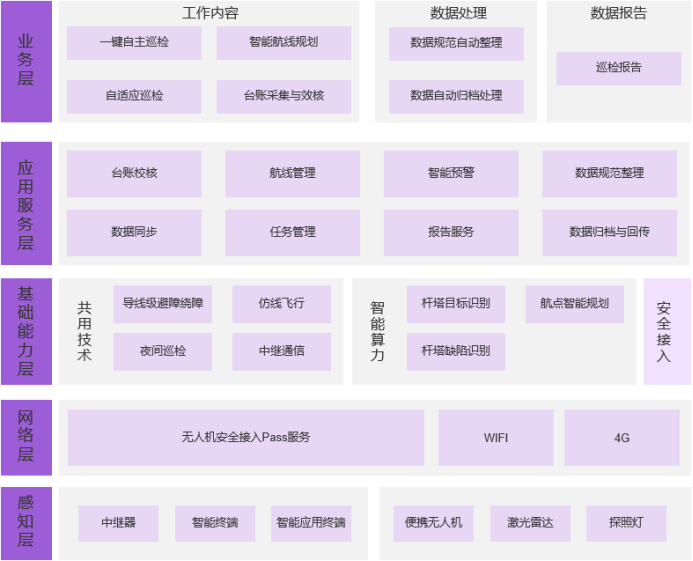 配電無人機(jī)  -   3.png