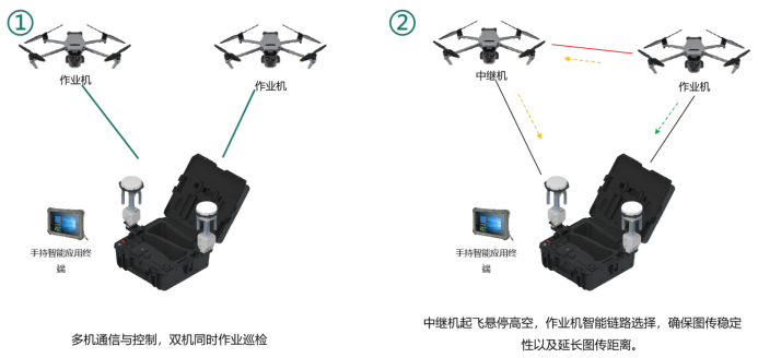配電無人機(jī)  --  4.png