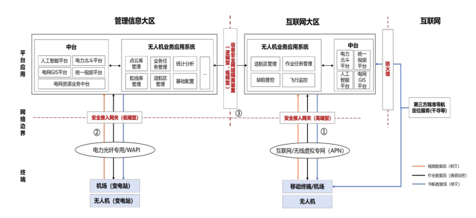 配電無人機(jī)  - 5.png