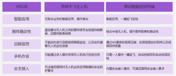 配電無人機(jī)    -  9.png