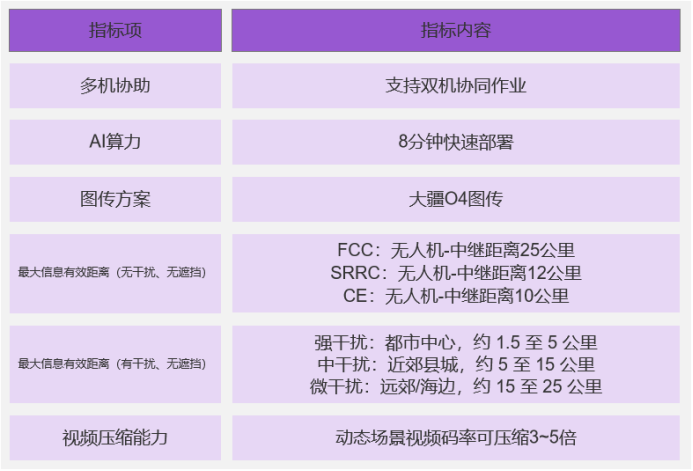 佩戴你無人機(jī)  -10.png
